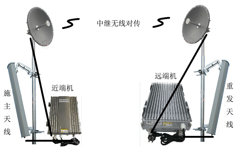 薛城智能无线拉远移频中继直放站近端机远端机